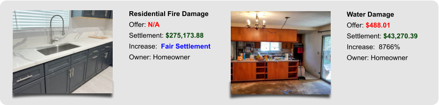 Residential Fire Damage Offer: N/A Settlement: $275,173.88 Increase:  Fair Settlement Owner: Homeowner Water Damage Offer: $488.01 Settlement: $43,270.39 Increase:  8766% Owner: Homeowner